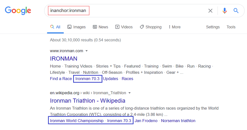 Google inanchor search