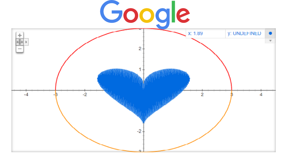 Heart-shaped graph using google