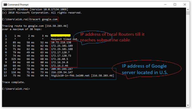 tracing IP of routers using tracert