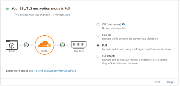 Full mode SSL encryption Cloudflare