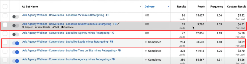 Split test to find the most profitable facebook ad