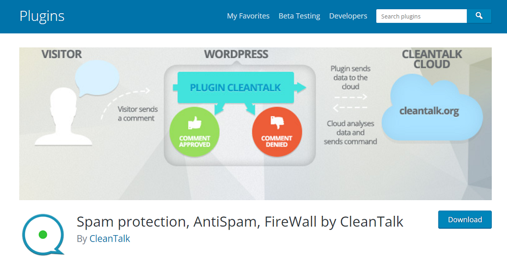 anti spam plugin to prevent spam on wordpress