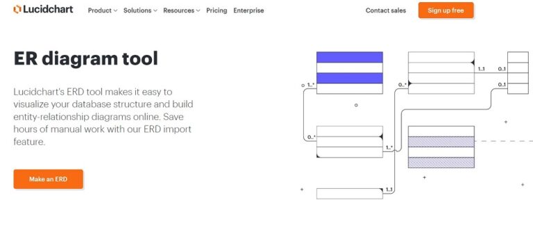 10 Free Database Diagram Design Tools - Today's Tech World