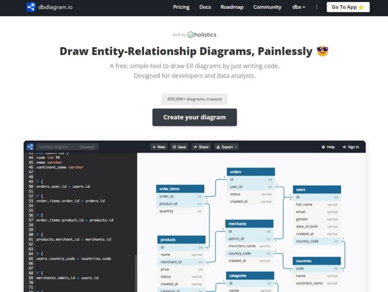 10 Free Database Diagram Design Tools Today's Tech World